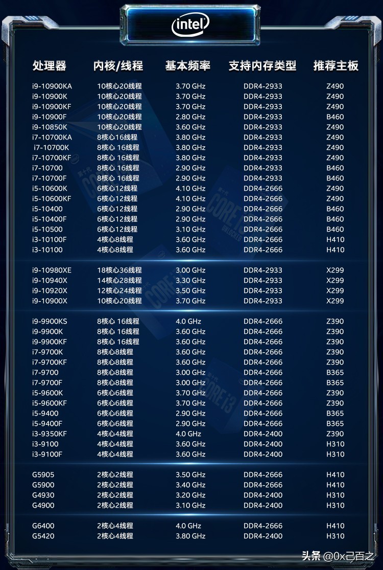 内存的频率对电脑性能影响大不大,内存频率按照电脑走还是越高越好