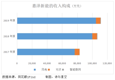 嘉泽新能为什么利润率那么高,嘉泽新能暴跌原因