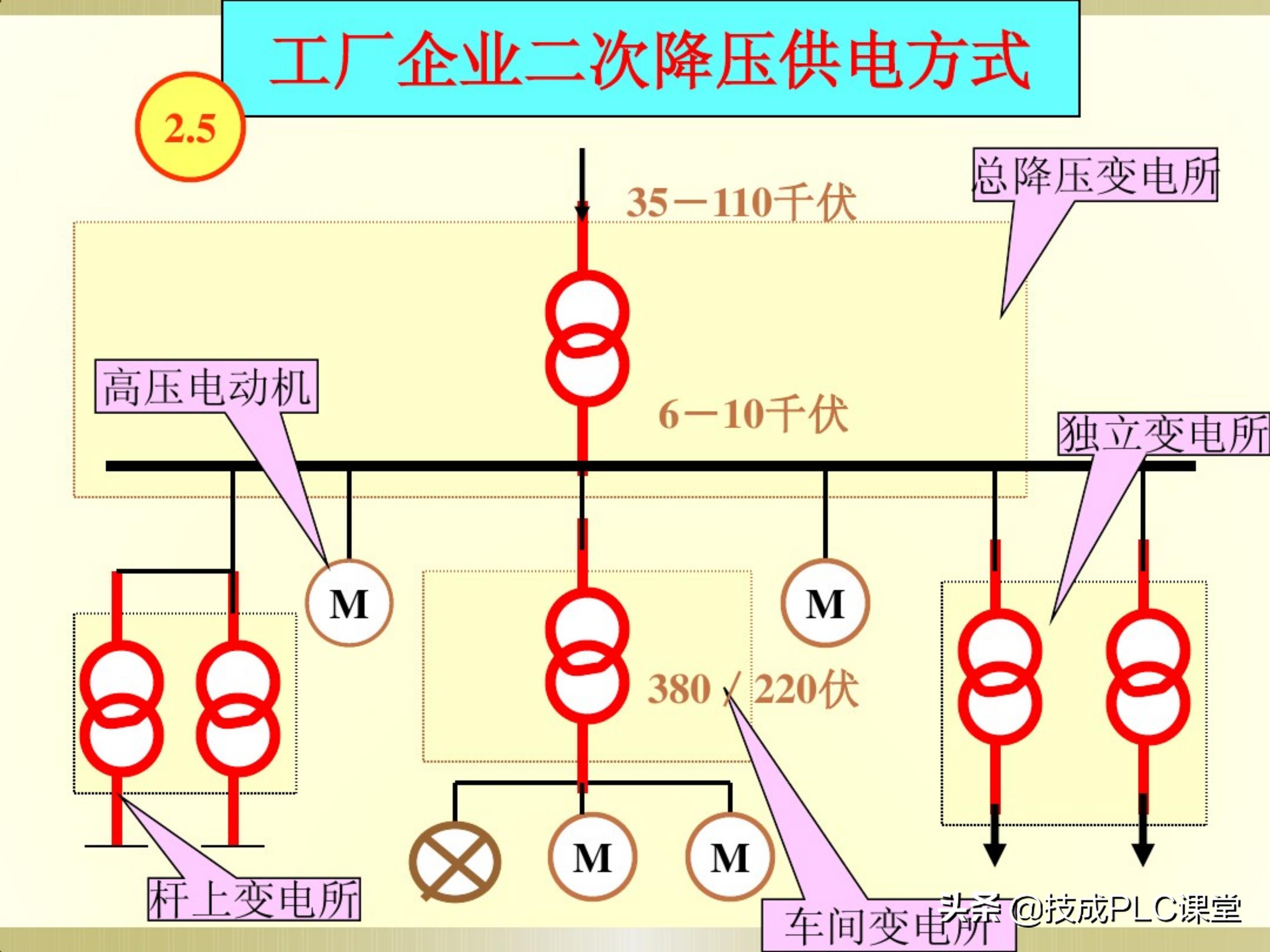 一学就会系列图解,一学就会的电工识图