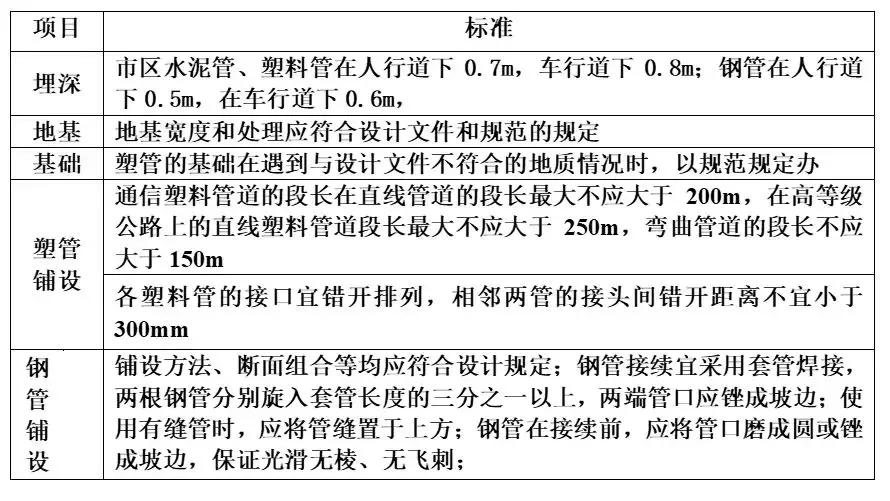 预埋管道施工全过程,引水管道埋管施工