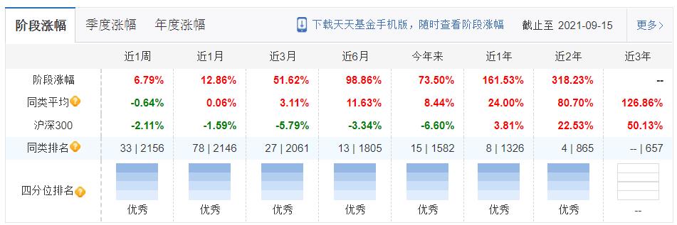 工银瑞信十大基金排名,工银瑞信基金主要类型及特点