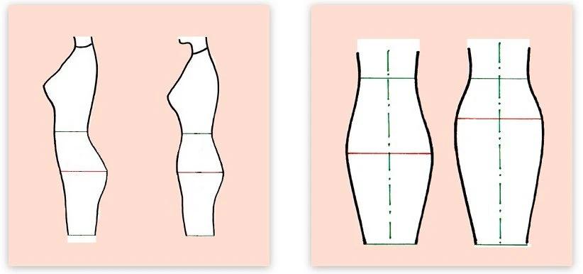 如何挑选适合的包裙,怎么样做包裙