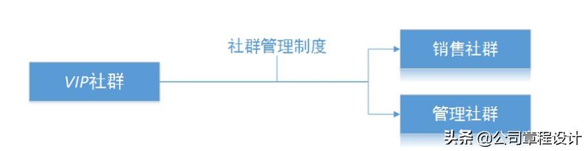 餐饮社群运营案例,读书社群怎么运营