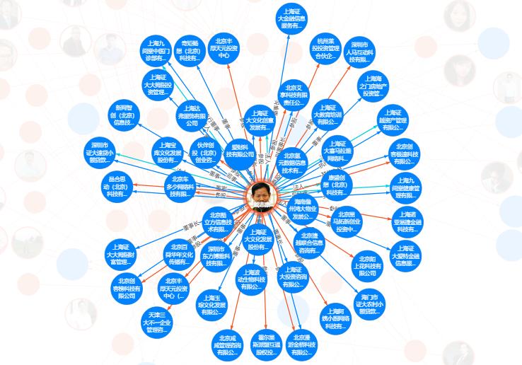 折戟地产后又踏空网贷,传奇大佬戴志康节节败退