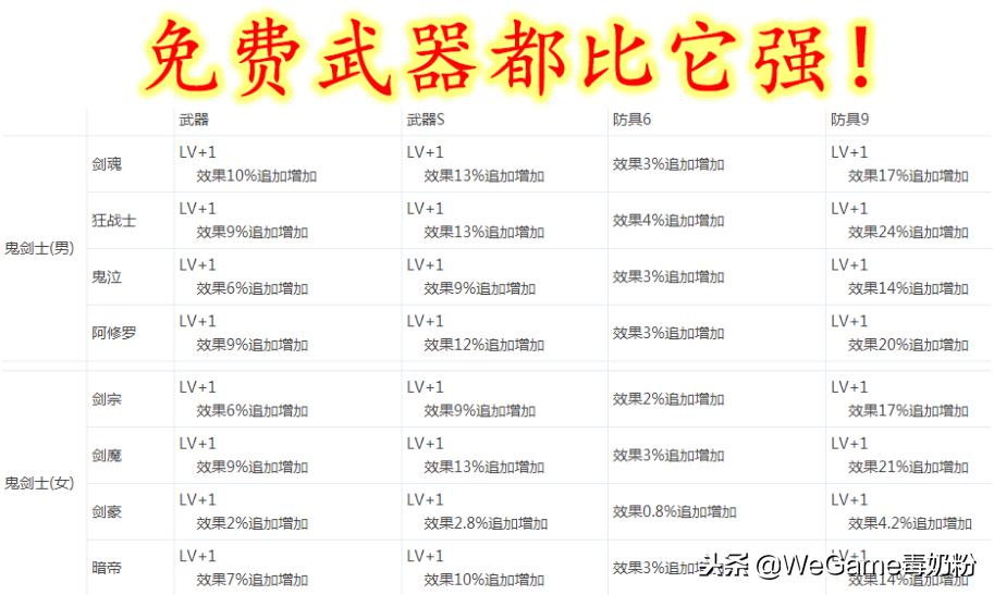 dnf剑魂换装现在远古遗愿没用吗,dnf远古遗愿对剑魂提升大吗