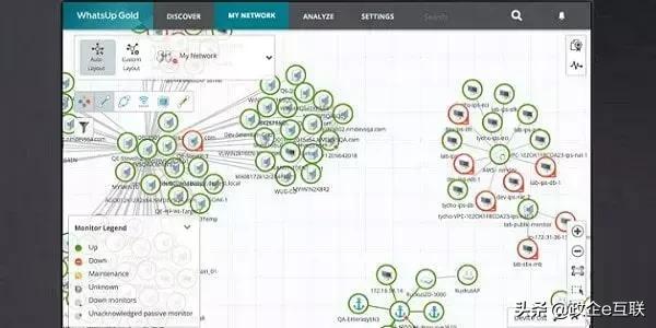 8款最佳服务器和应用性能监控工具