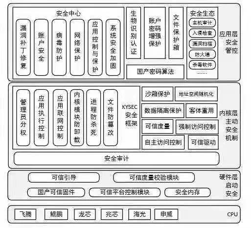 银河麒麟有多厉害,如何看待银河麒麟