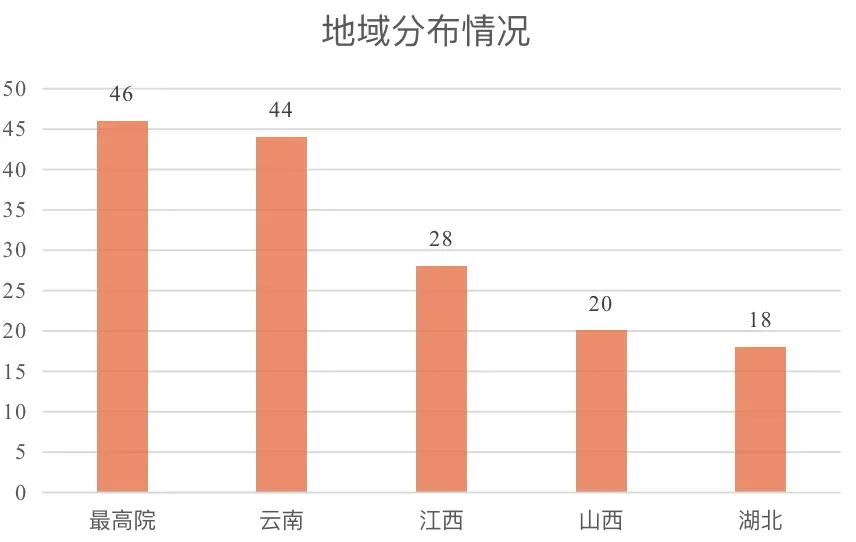 金融资产管理公司判决书,金融纠纷败诉