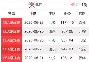 复赛后被马布里重新激活的两位球员成为北控的国产“双塔奇兵”