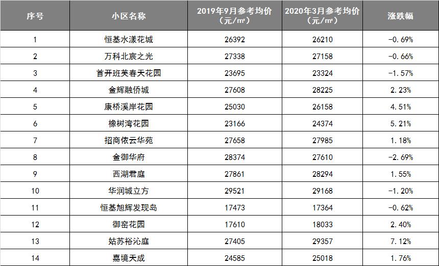 苏州二手房火爆,苏州这几年房价暴涨的结果