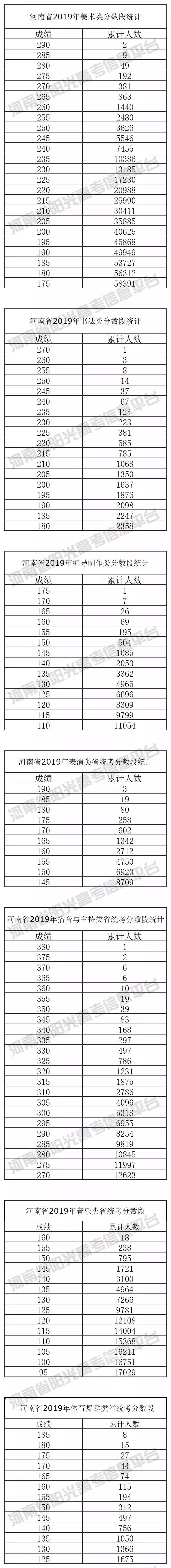 提前批的分数一般是多少,什么是提前批录取