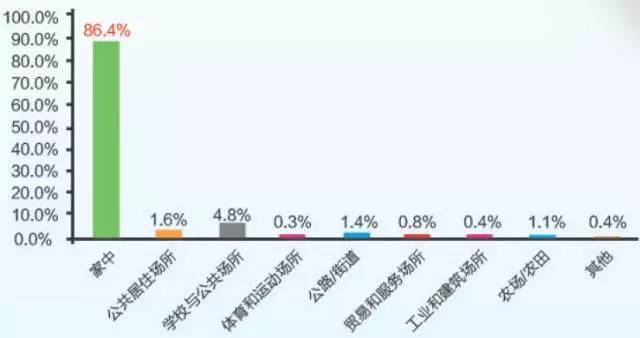深扒这5种保健品是怎么骗人的,网红海淘药这些风险要知道