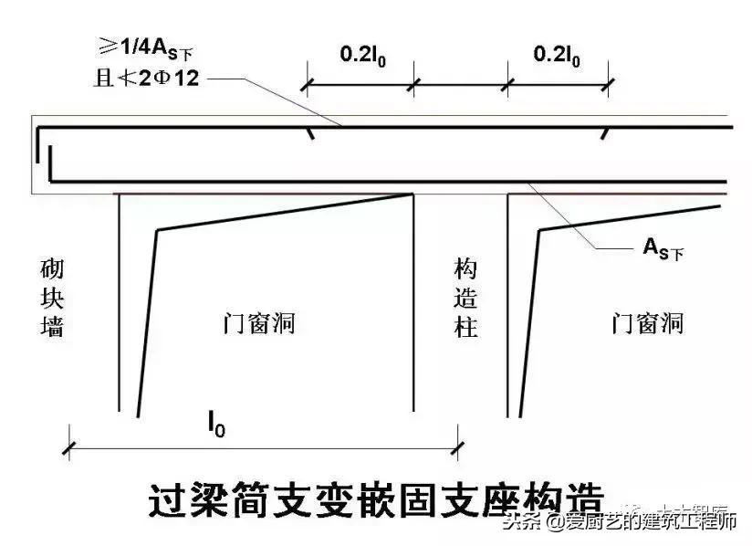 施工强制性条文最新版,施工现场技术保障措施