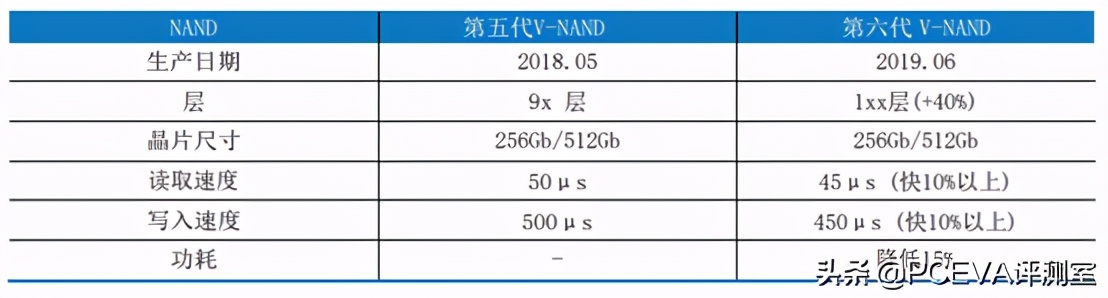 pcie4.0满血固态硬盘推荐,满血pcie5.0固态