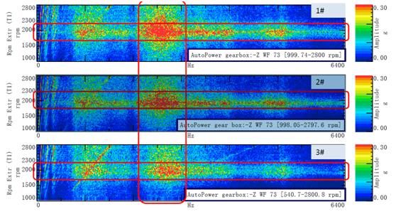 汽车变速箱加速异响的真实声音,变速器异响吱吱摩擦音
