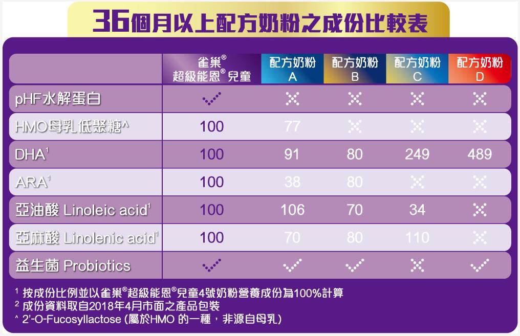 雀巢超启能恩会过敏么,雀巢过敏婴儿奶粉