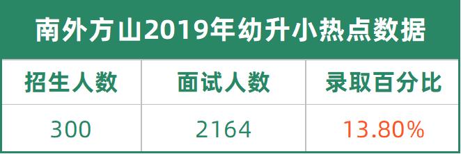 南京公民同招新政策,南京公民同招和优录