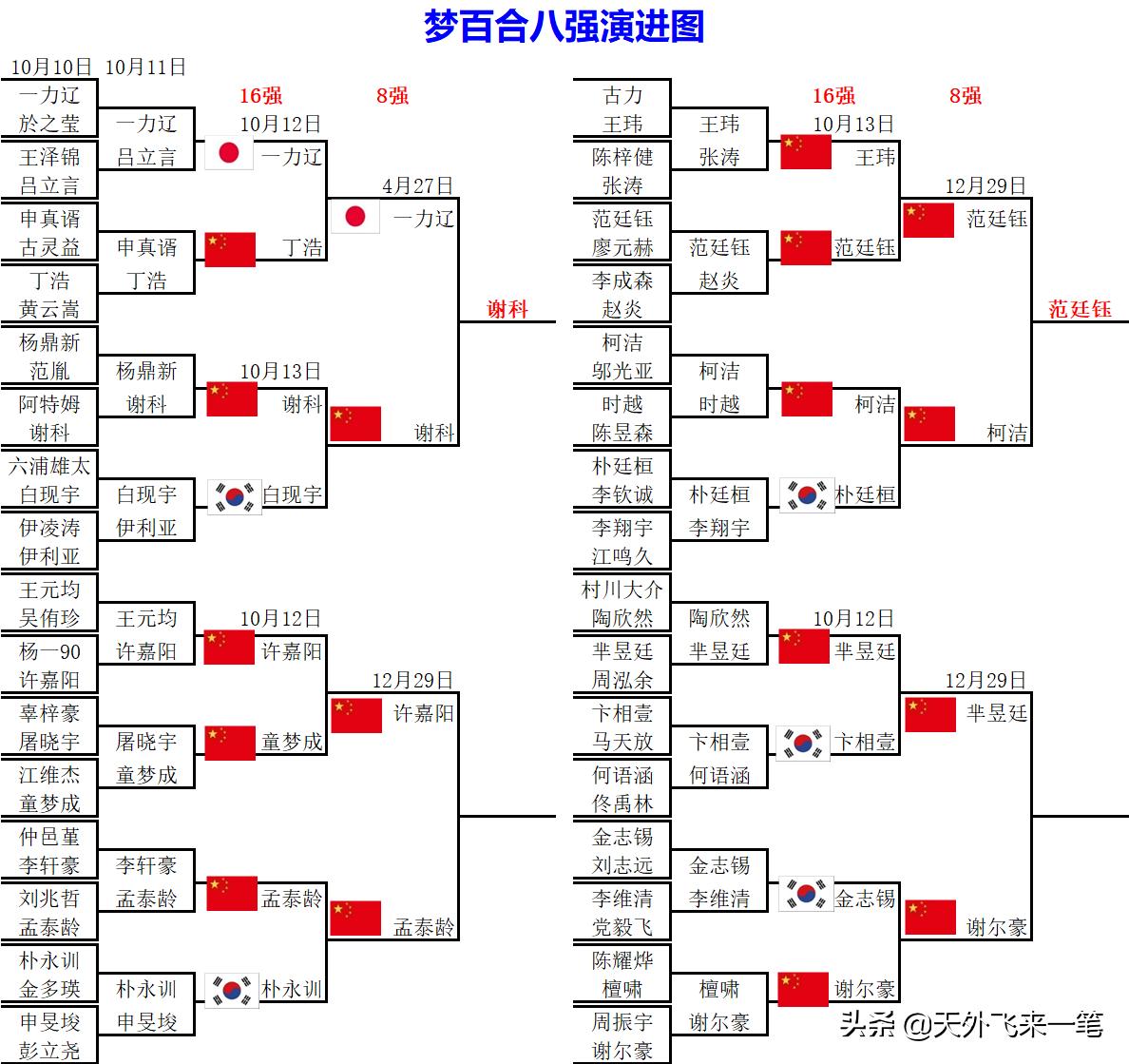 柯洁要是得了新冠的话是九冠王吗,柯洁感染新冠九冠王