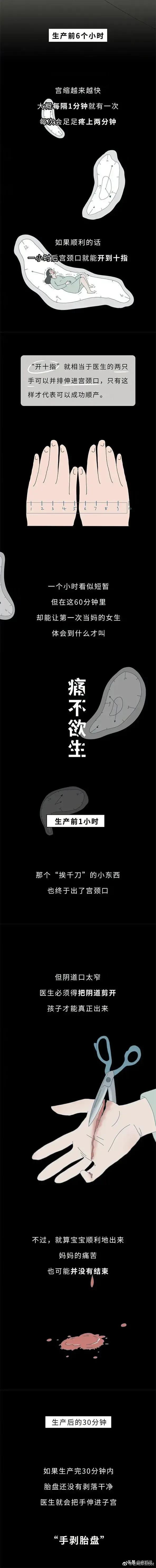 陪伴分娩照片,几张图片告诉你生二胎的区别