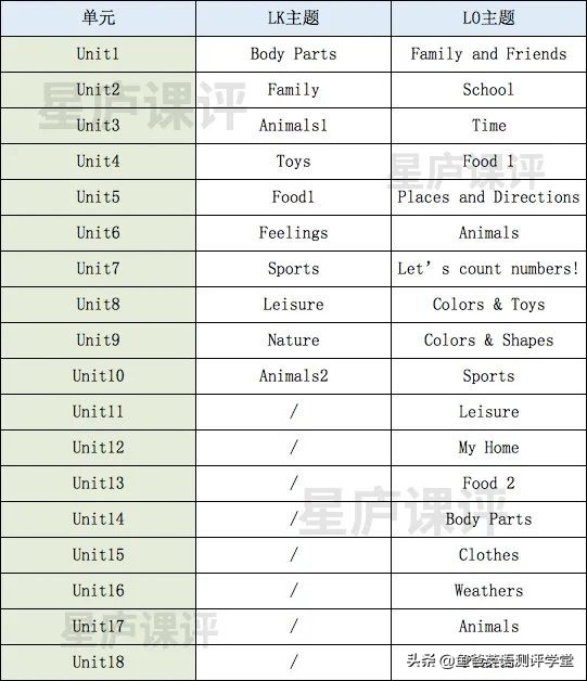 vipkid少儿英语和51talk怎么样,51talk在线青少儿英语免费视频
