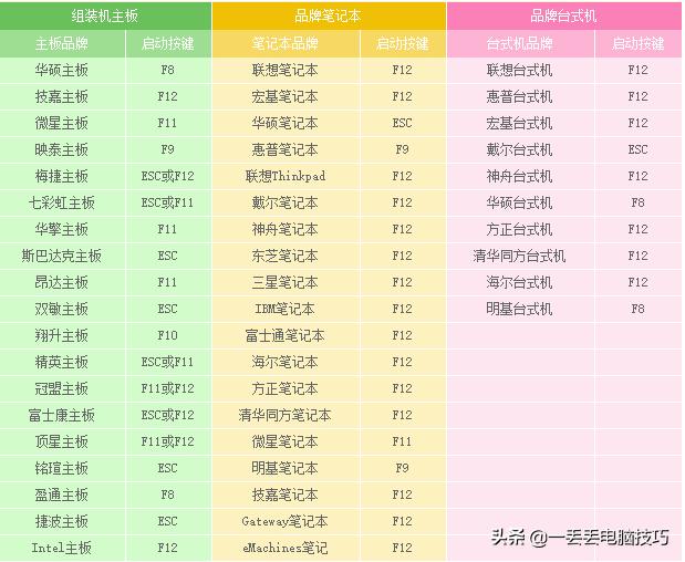 什么是winpe系统,winpe系统使用介绍