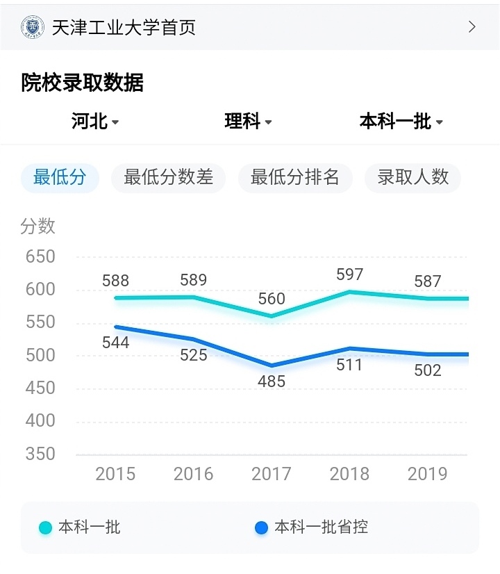 北京的教育水平为什么中国最高,北京和全国教育的差距
