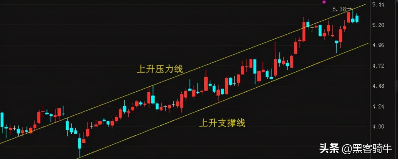 股票的技术指标分析,股票入门看懂股票常用的五大指标