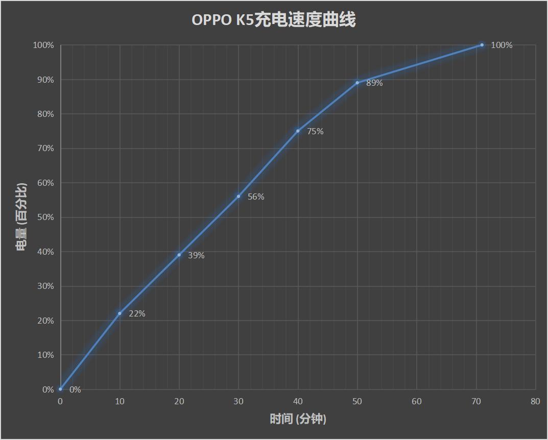 oppok5玩新版和平精英评测视频,oppok5测评拍照