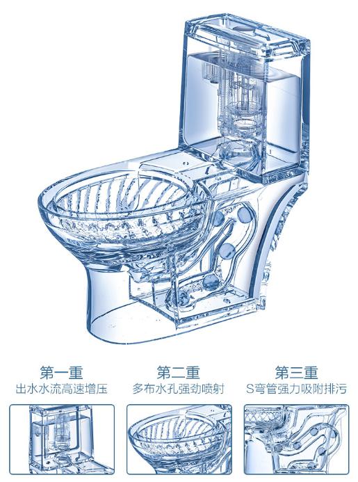 虹吸式马桶不好用了怎么办,虹吸马桶冲水时往外溅水如何调整