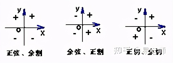 九年级数学三角函数知识点,高三数学知识点之三角函数