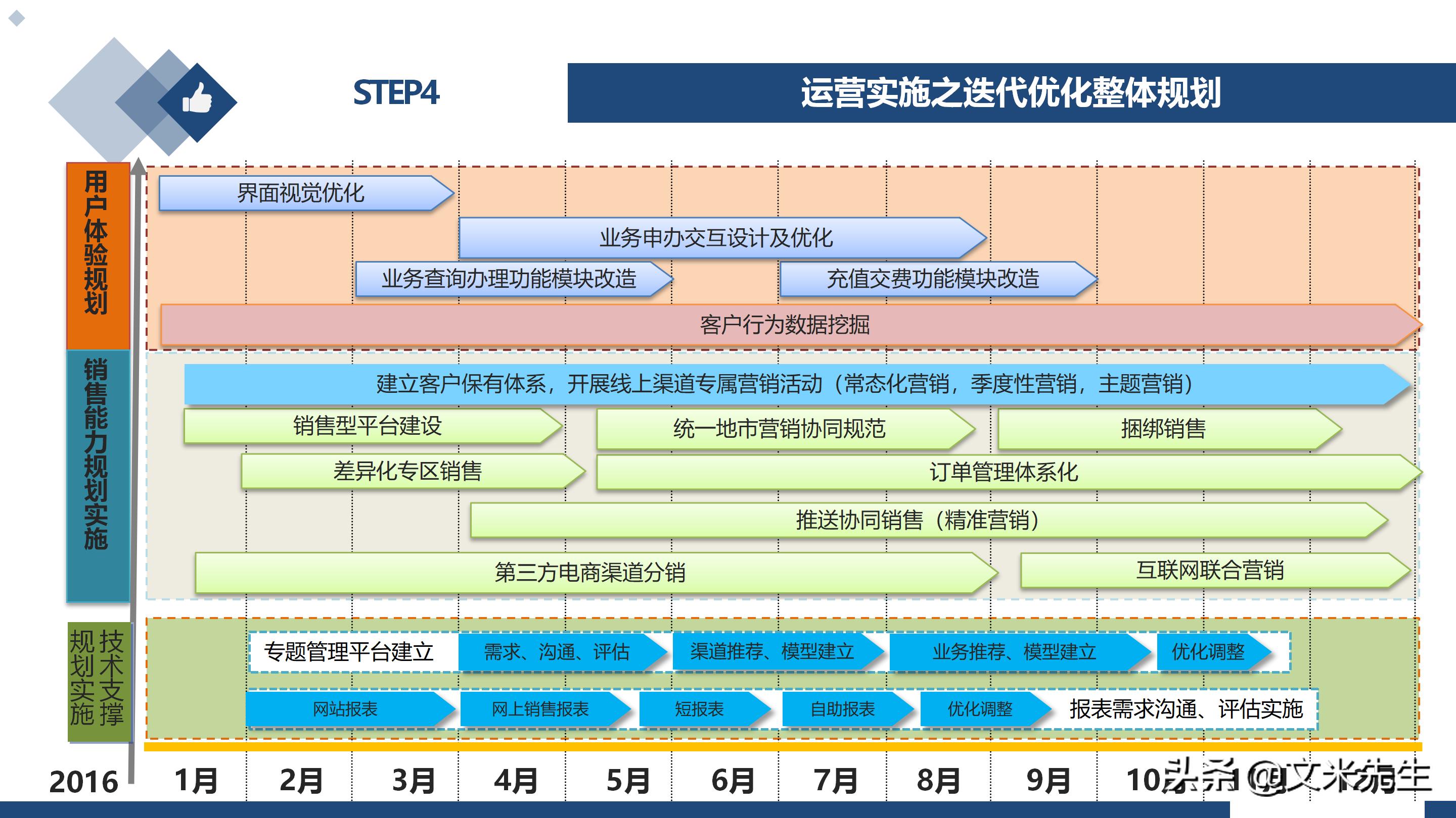新冠疫情呈现一个现实，企业不建设自己的线上渠道，就等于死亡