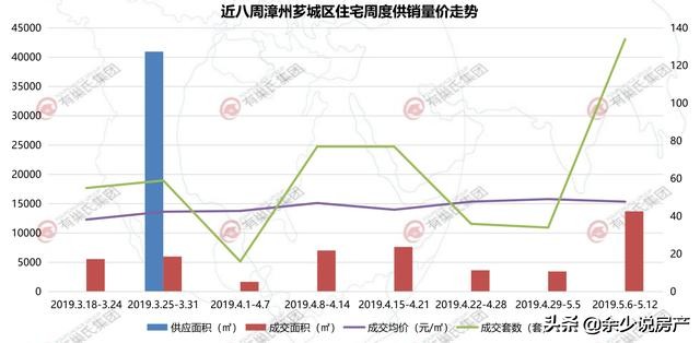 漳州房价会涨还是跌,2022漳州楼市行情分析九月
