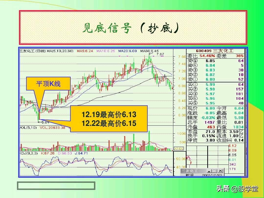 阳线孕育阳线k线组合图解,上涨插入线的k线组合图解