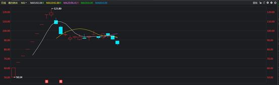 新股首日涨幅是以什么为基准的,新股当日涨多少