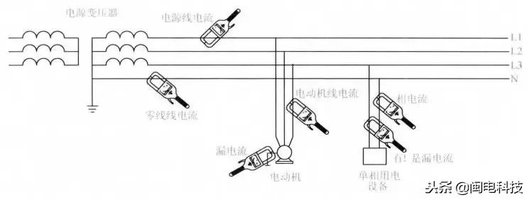 钳形表使用口诀,优利德钳形表使用方法