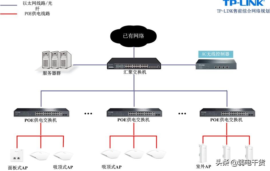acap需要切换吗,acap是什么意思