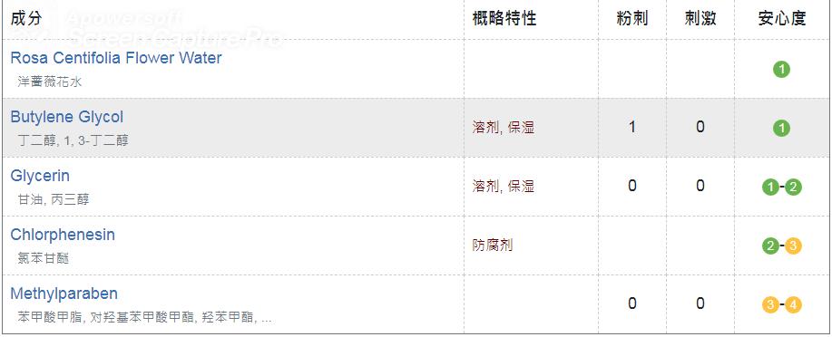 保湿补水护肤必备,玫瑰补水保湿纯露推荐
