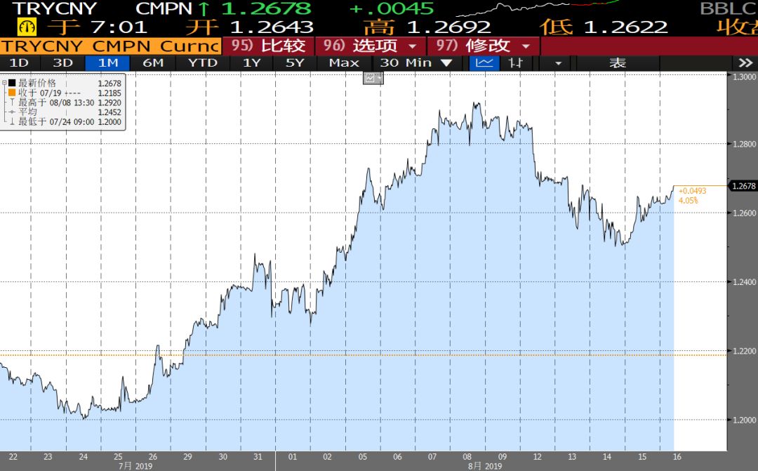 破7了破7了手上的人民币怎么办？