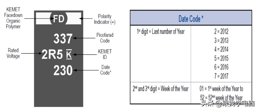 贴片电容的伏数用字母怎么表示,贴片电容国标画法