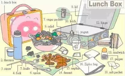 30张场景单词图,教你记住高频生活词(建议收藏)