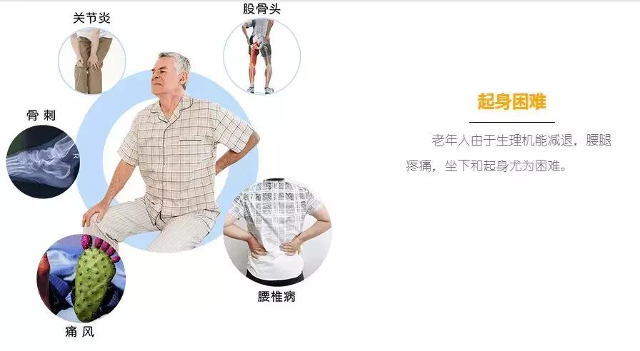 也许您的父母从未提起他们的疼痛与不便