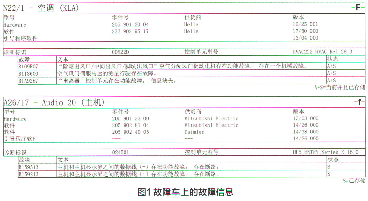 奔驰a中间三个出风口不出风,奔驰glc空调出风口不出风