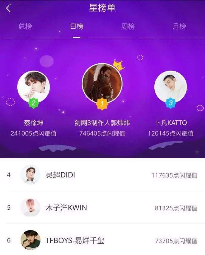 剑网3电竞选手,剑网三在游戏界的地位