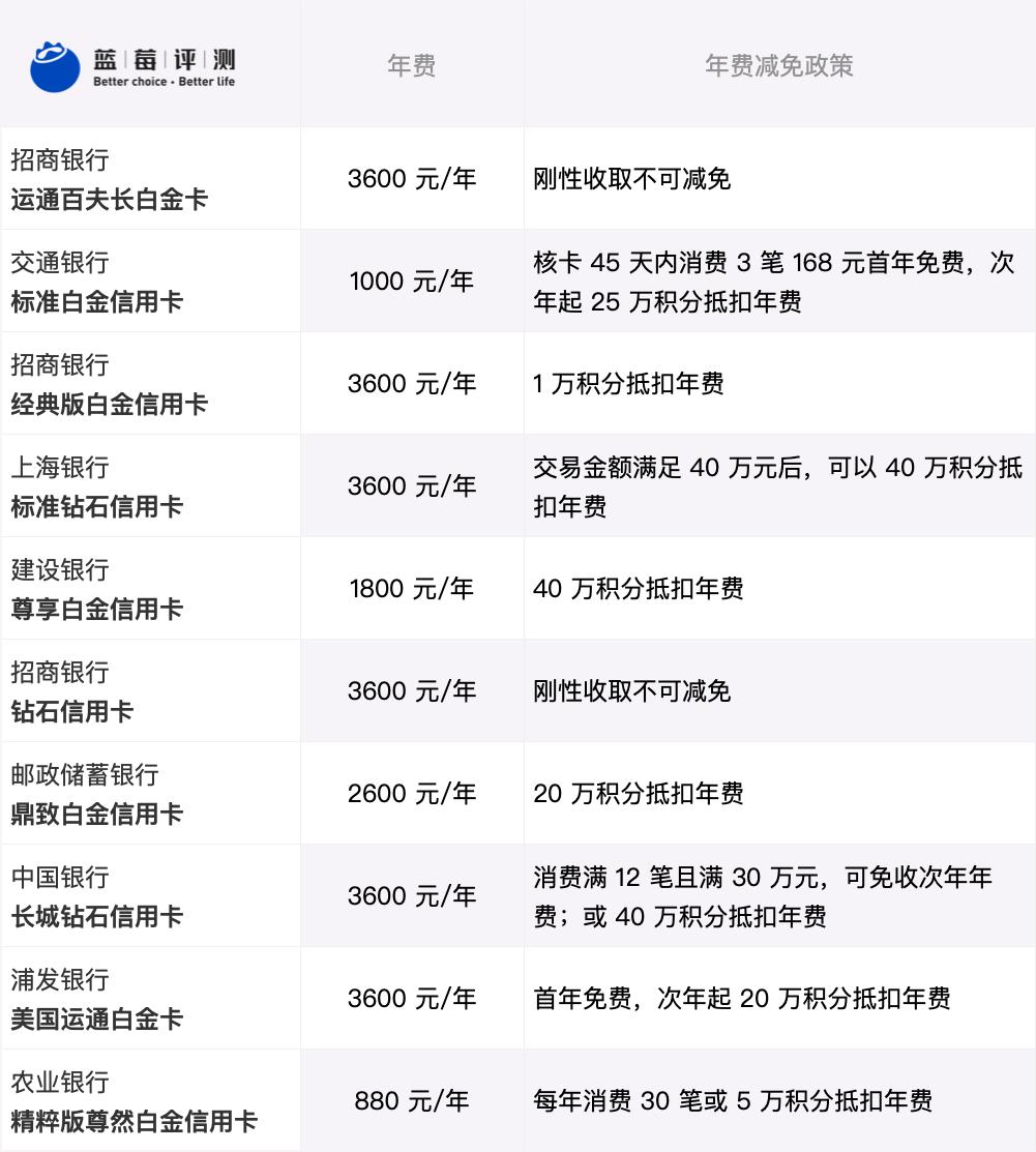 蓝莓评测,蓝莓测评推荐