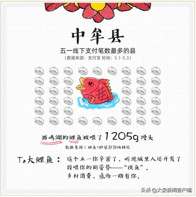 厉害了!这个五一,河南中牟成“全国最能买”县城