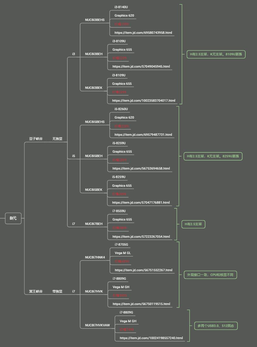 英特尔nuc笔记本有多少款,英特尔nuc迷你主机驱动软件