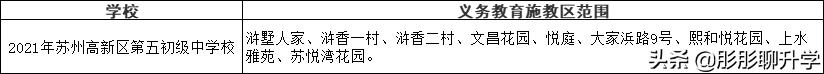 苏州相城区初中施教区,苏州中学施教区划分