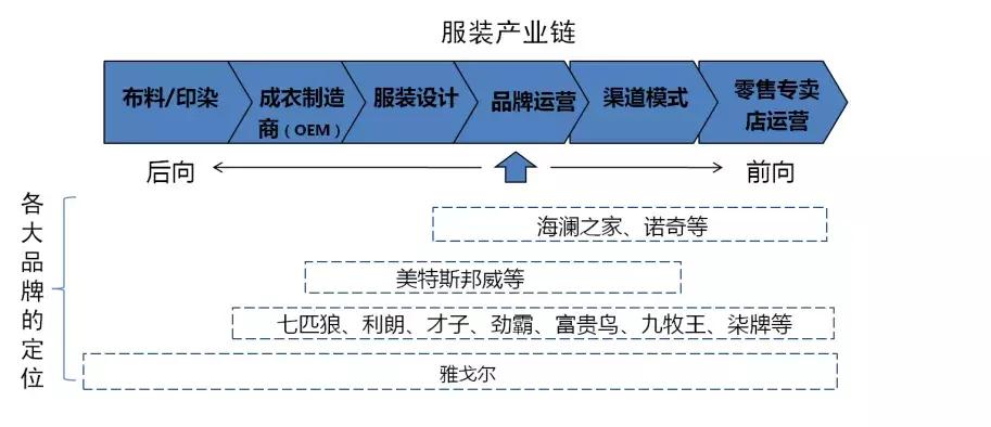 连锁加盟店战略规划,连锁战略项目规划图