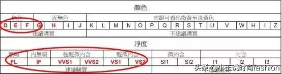 如何挑选三克拉钻石 (如何挑选性价比高的3克拉钻石)