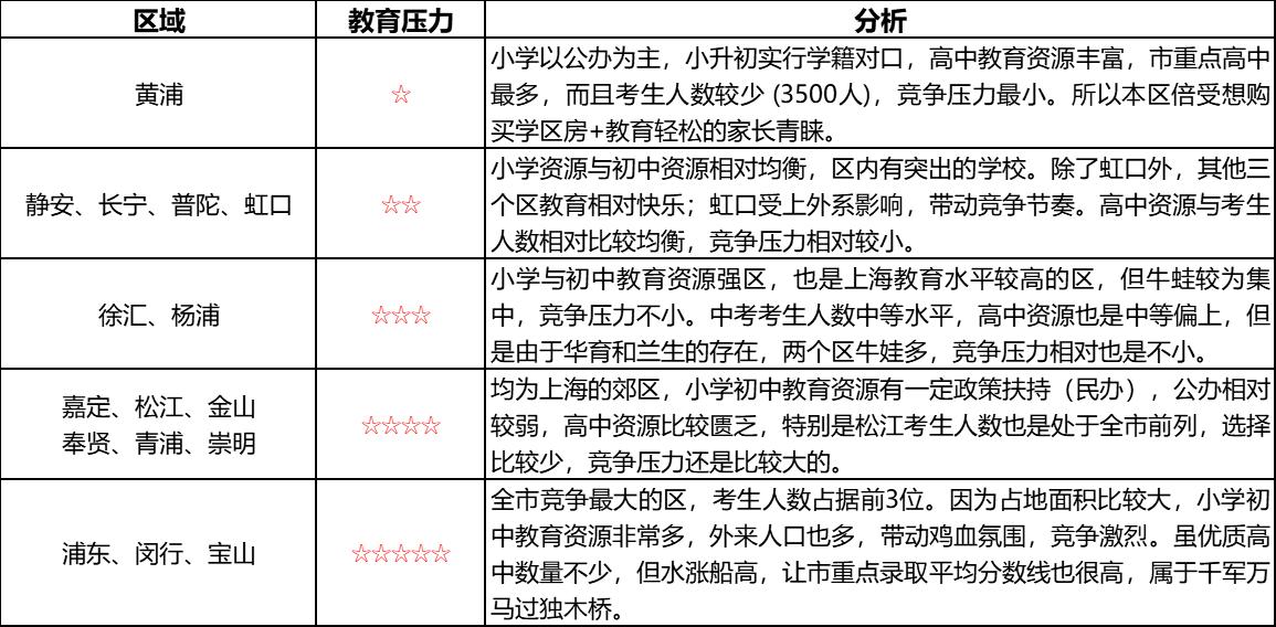 2019年的初中升学政策是什么,升学对应区域和划片区域的区别